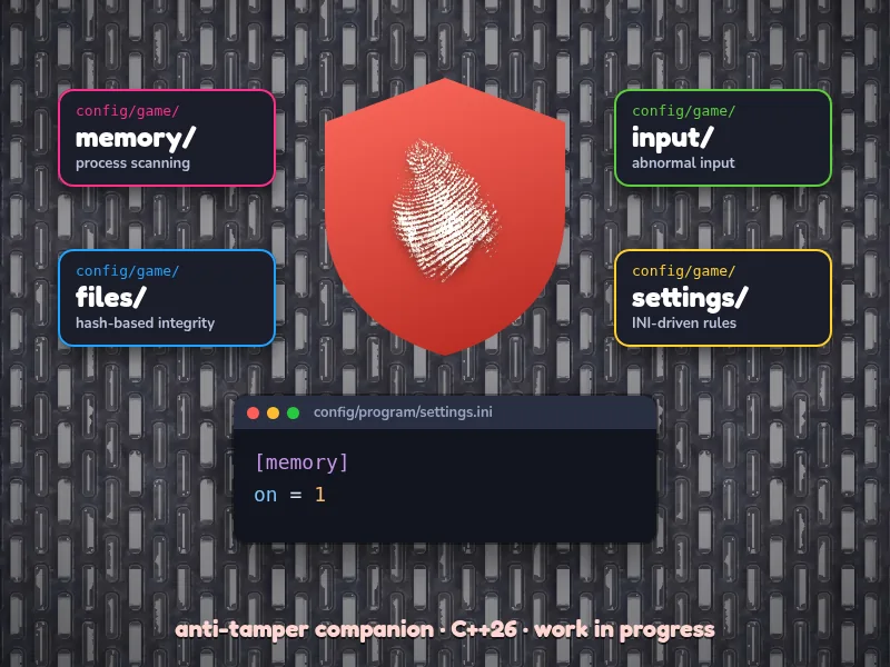 abba's four protected areas (memory, files, input and settings) around a shield, with its INI configuration