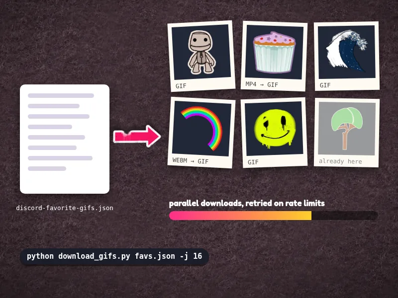 A Discord favourites export turning into downloaded GIFs, with video sources converted to GIF