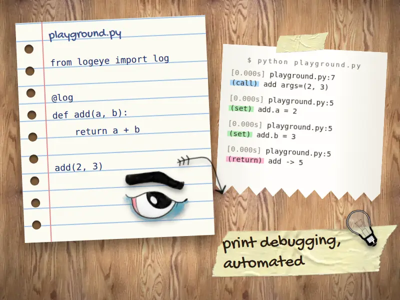 A Python function decorated with LogEye and the call, assignment and return lines it prints