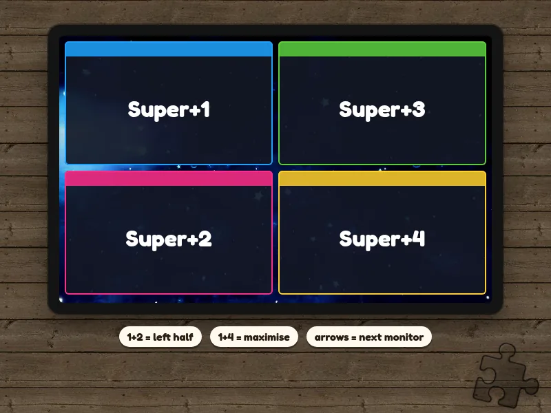 A monitor split into four quadrants, one for each of the Super+1 to Super+4 shortcuts